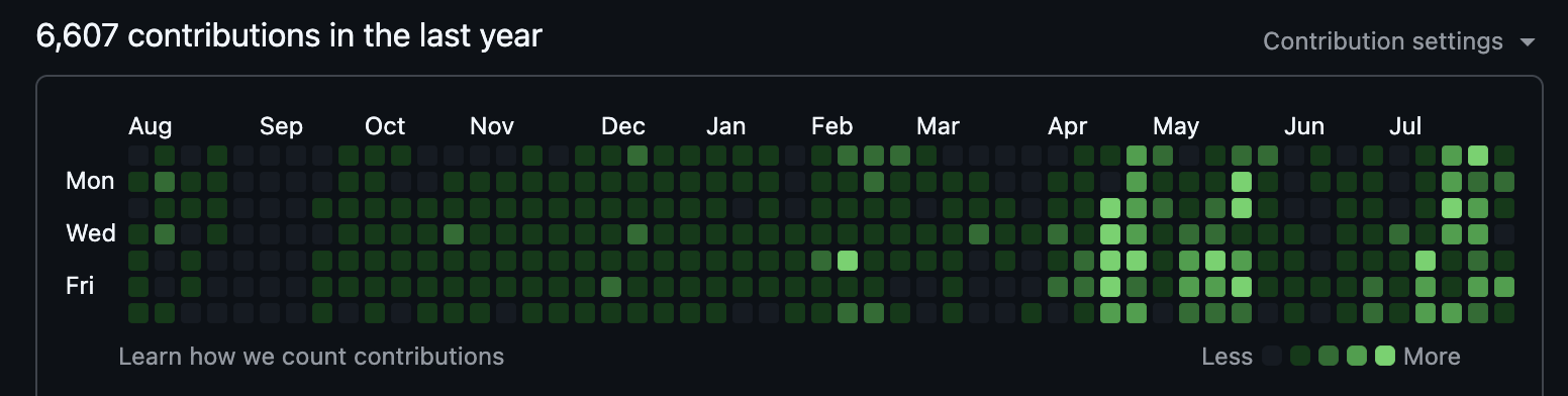 GitHub contribution graph showing 6,607 contributions in the last year