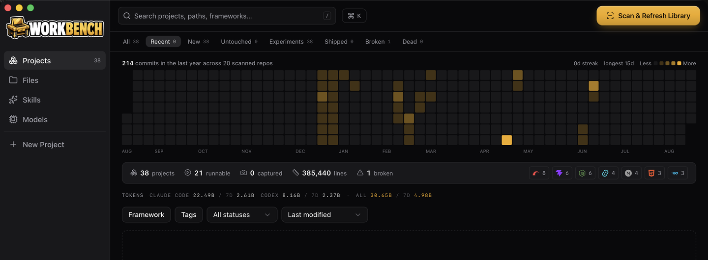 Workbench's library: 38 scanned projects, a commit heatmap, and filters across the top